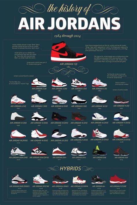 nike air jordan alte modelle|air jordan sneaker models.